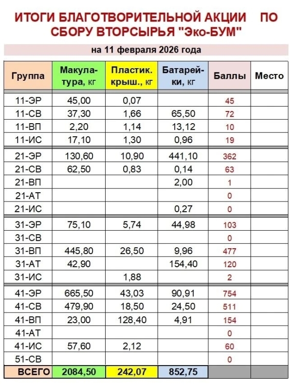 Эко-БУМ в самом разгаре